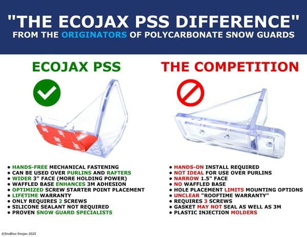 The Ecojax Difference