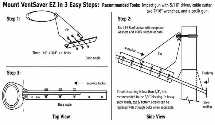 VentSaver EZ installation method diagram