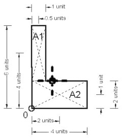 The First Moment Of Area Method