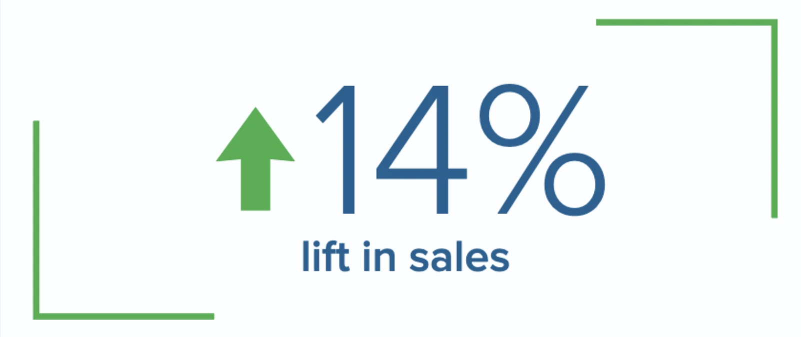 kwikset 14% life in sales