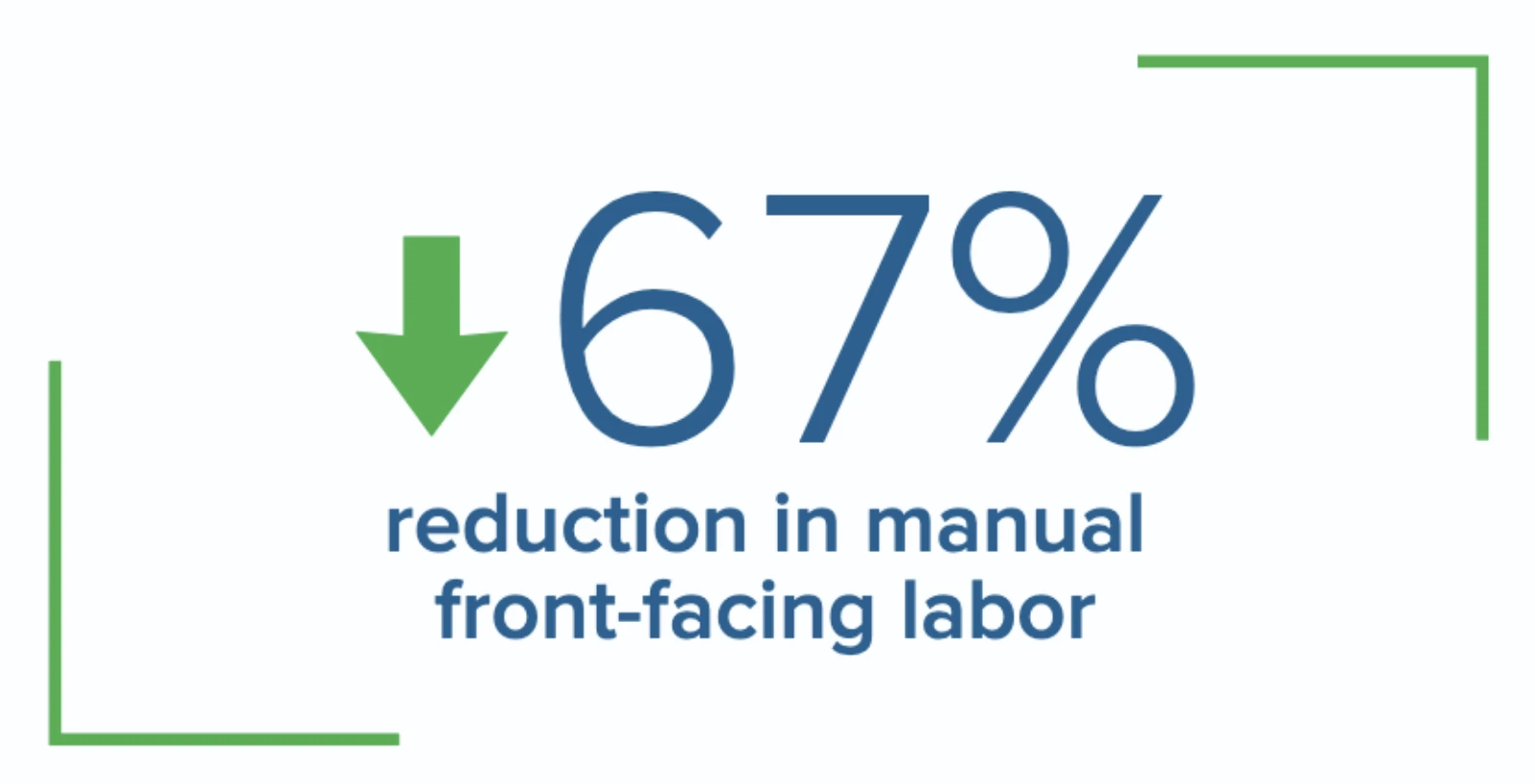 kwik-set 67% reduction in front facing labor
