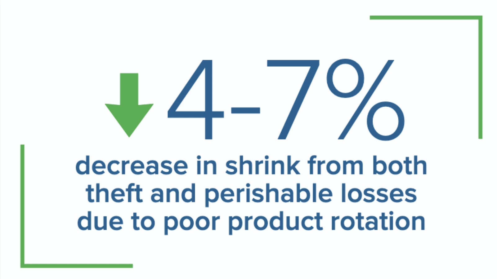 4-7% decrease in shrink
