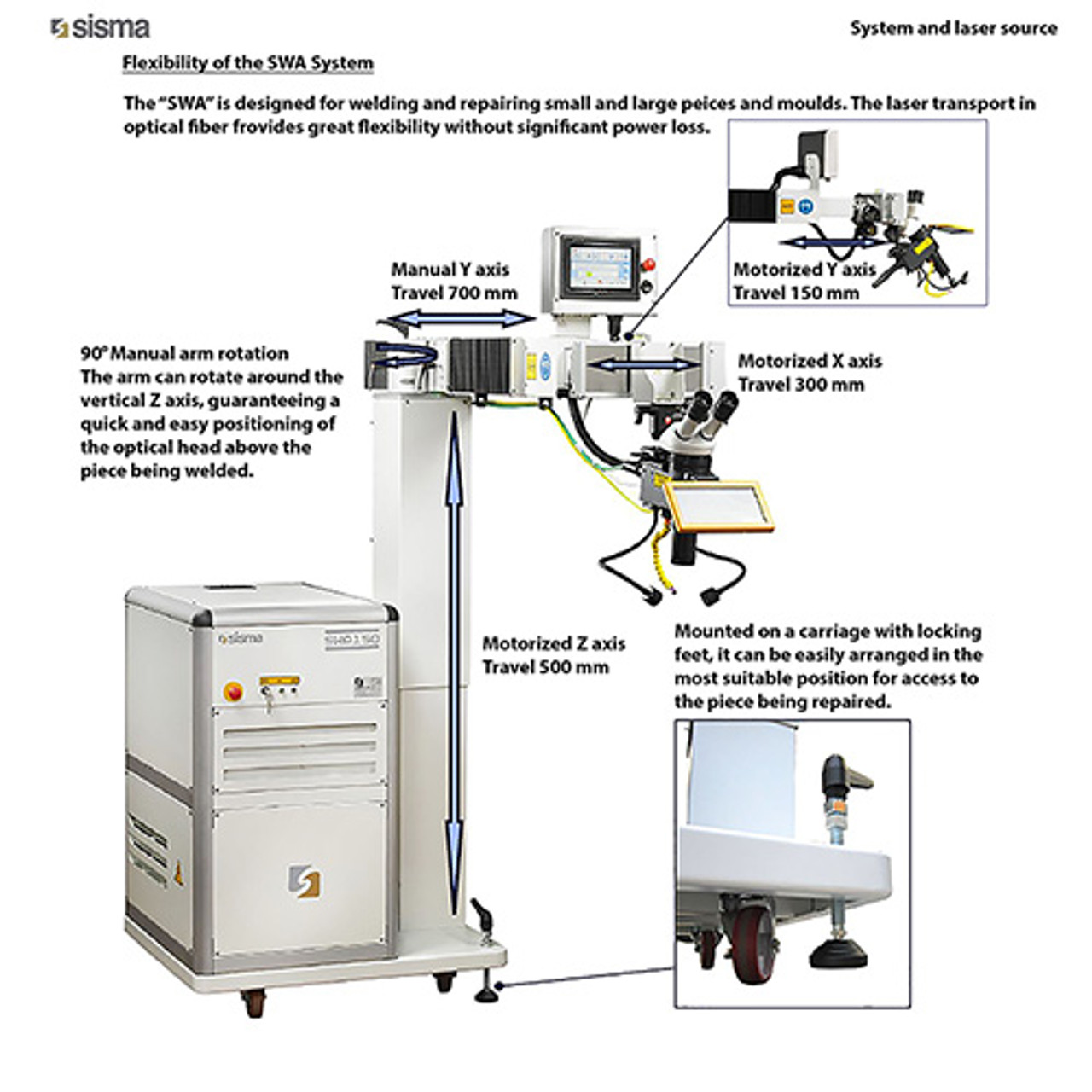 Sisma SWA 150 Laser Welder