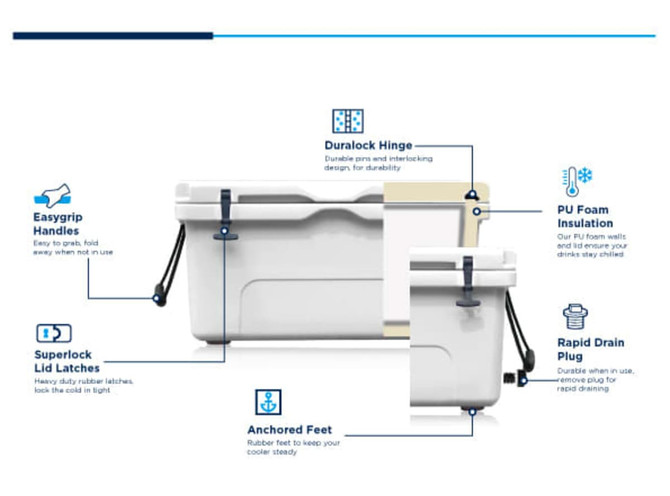 A 35L Cooler Box in white with features highlighted, including easy-grip handles and a rubber foot for stability.