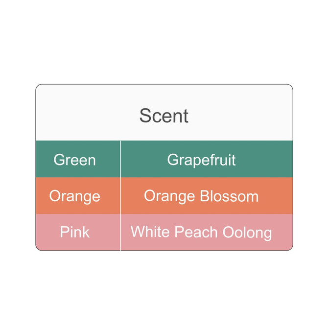 A table displaying candle scents in green, orange, and pink categories: Grapefruit, Orange Blossom, and White Peach Oolong.