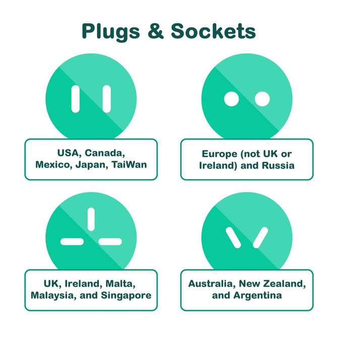 A teal graphic displaying four different plug and socket types for various regions, with icons and labels for each.