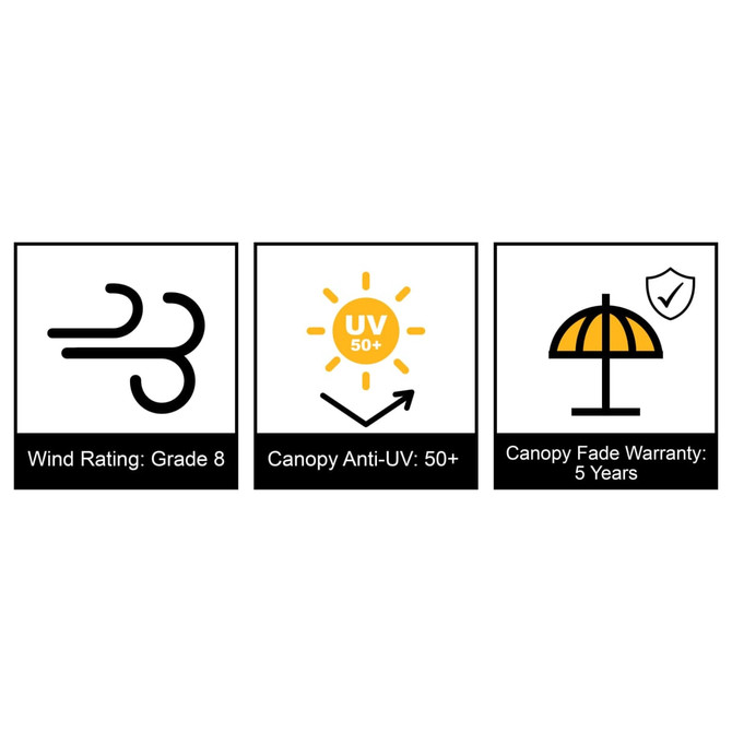 Three icons displaying features of a wind-resistant outdoor umbrella: wind rating of grade 8, UV protection 50+, and a fade warranty of five years.