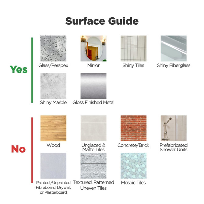 A surface guide featuring various materials, divided into 'Yes' and 'No' categories, with images of different textures.