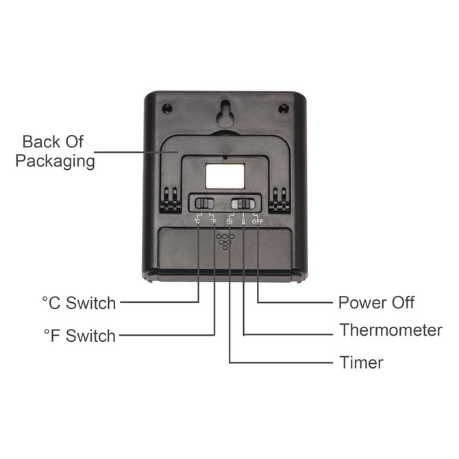 A black digital oven thermometer with several buttons and switches on the back of its packaging.