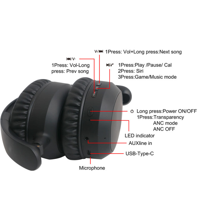A pair of black ANC Bluetooth headphones with controls, an LED indicator, microphone, and USB-Type C port.