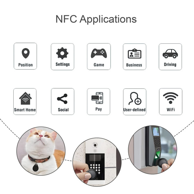 An assortment of icons representing various NFC applications, featuring images of a cat, a door intercom, and a secure access device.