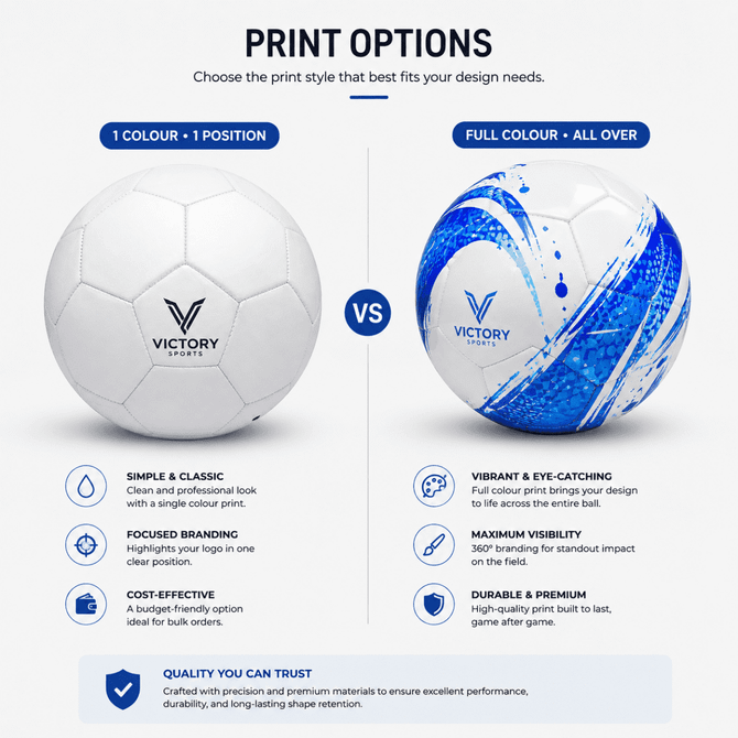 A standard soccer ball in white with blue accents, featuring a logo, showcasing print options for customisation.