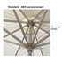 A close-up of the hub and runners of a white market umbrella, showcasing its structural components.