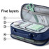 A pencil case in navy blue with compartments, a handle, and various green stationery items inside.