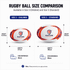 A rugby ball size comparison featuring a Size 3 children's ball in white and orange and a Size 5 standard ball.