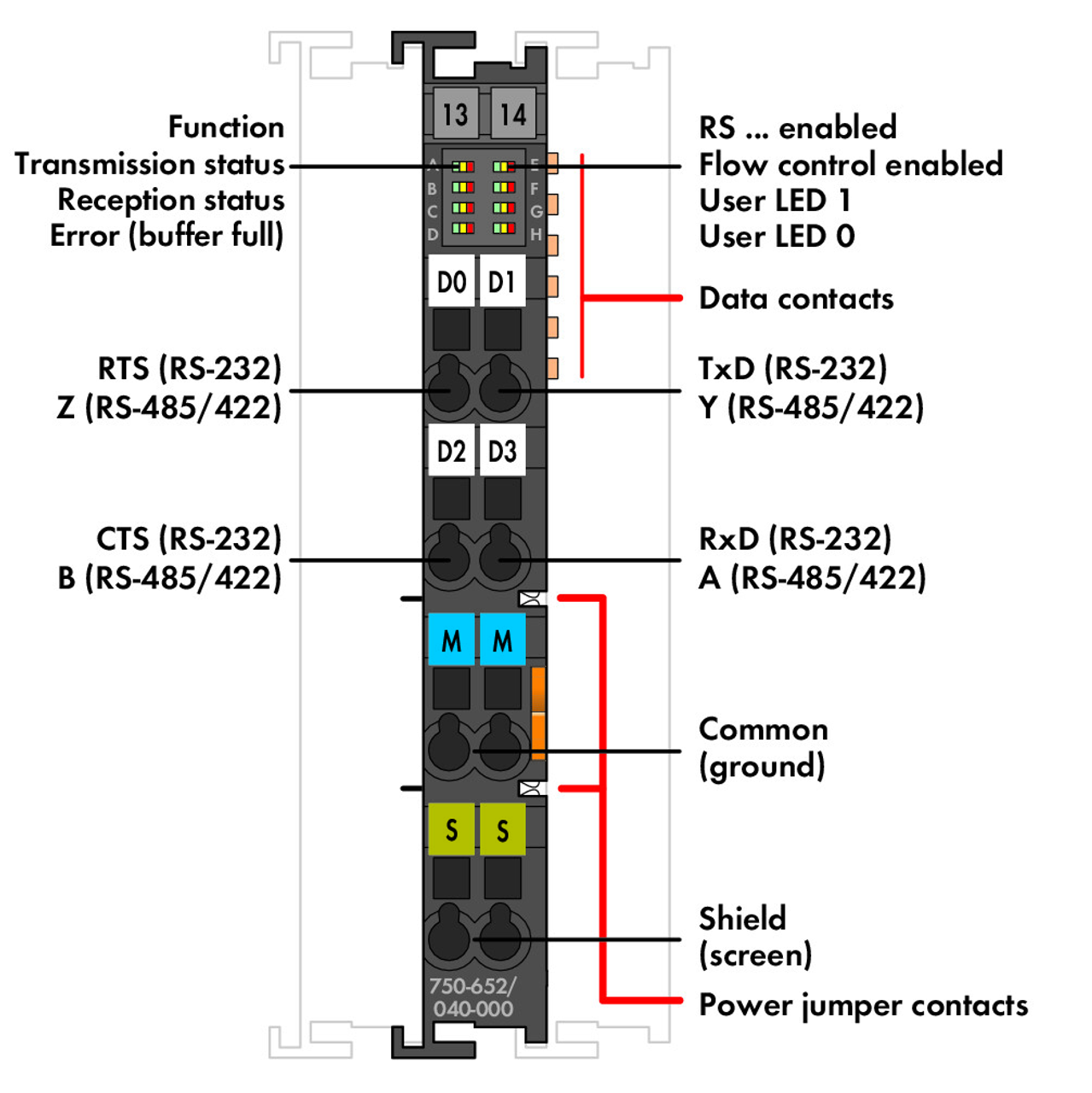 変革のパワーを授ける・願望成就 750-652 WAGO RS-232/485 interface module 通販 