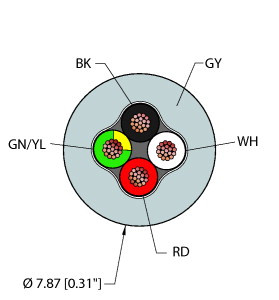 Turck GRY,PVC,4X18,ITCERDB,MS40 Bulk Cable