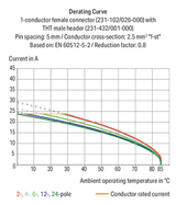 Wago 231-121/102-000