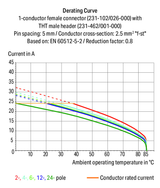 Wago 231-539/108-000