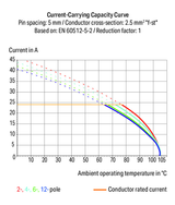 Wago 255-752 Pack of 100 Wago 255-752 Pack of 100