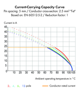 Wago 257-863 Pack of 100