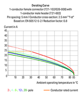 Wago 721-620/018-000