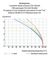 Wago 733-333/105-604