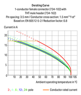 Wago 734-169/108-000