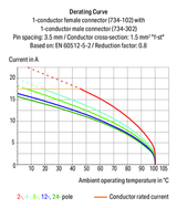 Wago 734-334/019-000 Male connector