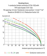 Wago 2734-107/031-000 Female connector