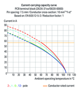 Wago 2626-3104/020-000