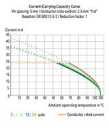Wago 236-604/000-009/999-950