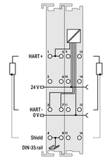 Wago 750-482/000-001