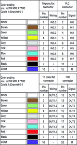 Wago 706-2300/302-100 S-Cable, S7-300 T8E8S