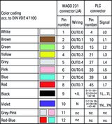 Wago 706-2400/201-100 S-Cable, S7-400 T8SHT
