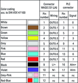 Wago 706-3057/203-300 S-Cable, TSX T8SHT1