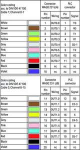 Wago 706-3057/204-300 S-Cable, TSX T8SHT2