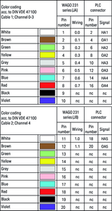 Wago 706-5030/203-200 S-Cable, GEFANUC 9030 T5SHT