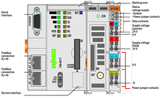 Wago 750-8217 PFC200, G2 2ETH RS 4G EU