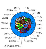 Turck Blu,Pvc,3X18+16X22,S-Df,Itc,Ms40 Instrumentation Tray Cable, Reelfast Bulk Cable