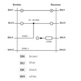 Datasensing BX80A/1P-1A86 Sensors