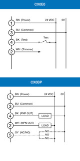 Datasensing CX0E1RP/10-016V Sensors