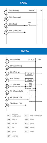 Datasensing CX2E0RA/05-032V Sensors