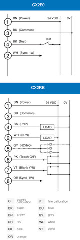 Datasensing CX2E0RB/10-080V Sensors