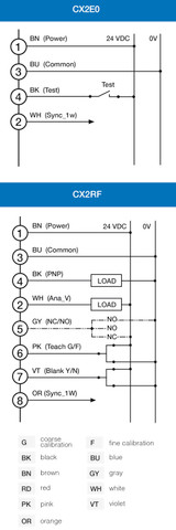 Datasensing CX2E0RF/05-016V Sensors