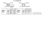 Datasensing ST 104 Sensors