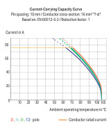 Wago 2716-101 PCB Terminal Block – Lever, 16 mm², CAGE CLAMP®, 1-Pole, 10 mm Pin Spacing, Gray