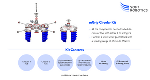 SMC 700123 Mgrip Circular Tool Kit
