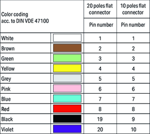 Wago 706-2200/700-200 S-Cable, ET200SP T8ES