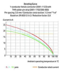 Wago THR male header, 1.0 mm  solder pin angled, black Pack of 700